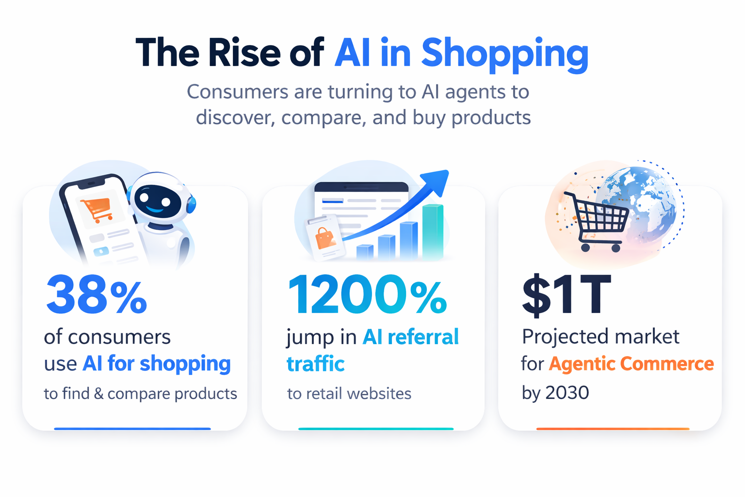 IA Agéntica y visibilidad de marca: lo que los marketers necesitan saber