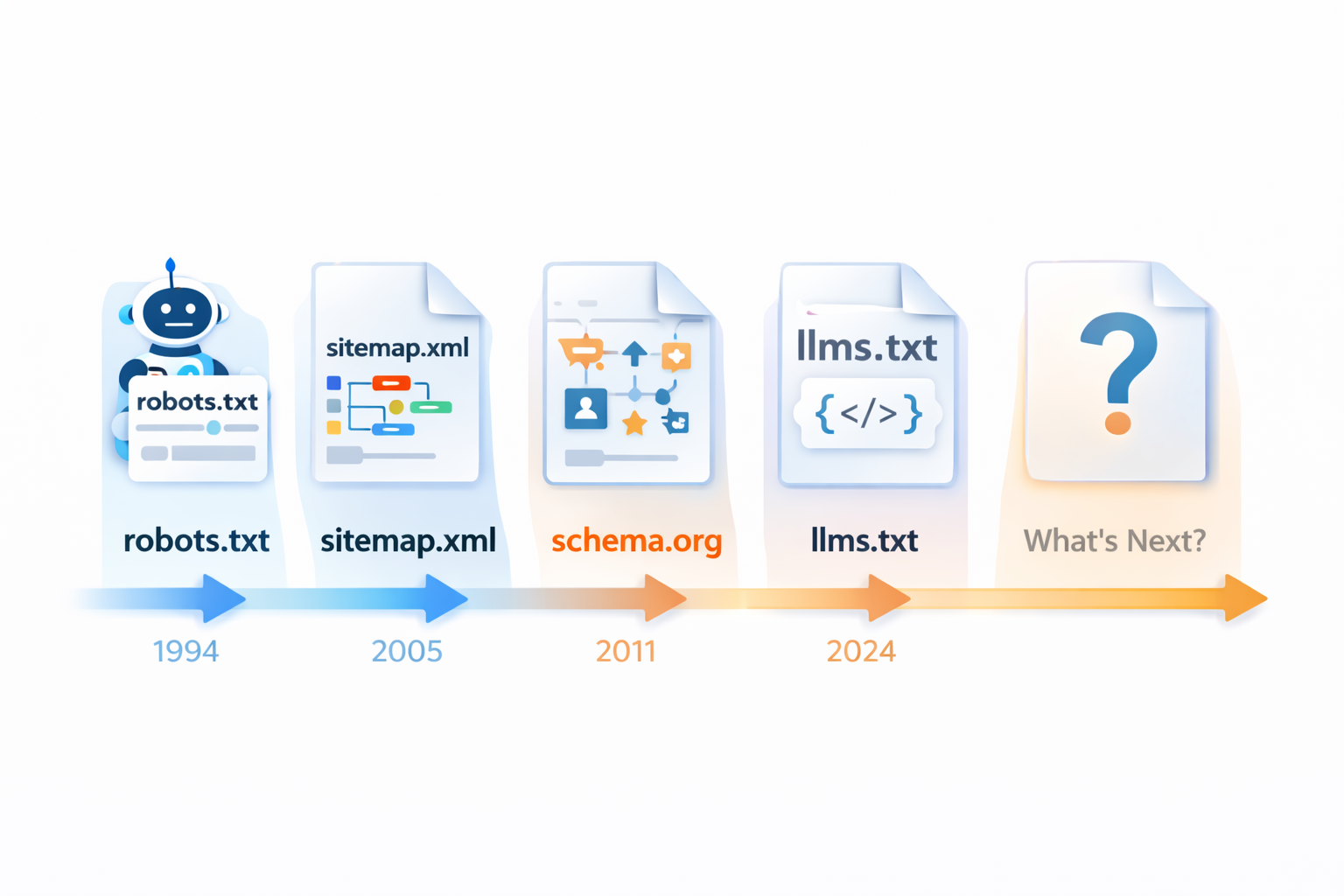 llms.txt: hechos, mitos y si tu sitio lo necesita