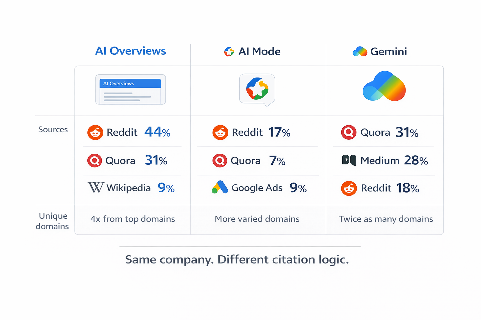 Google AI Overviews: qué significan para la visibilidad de tu marca