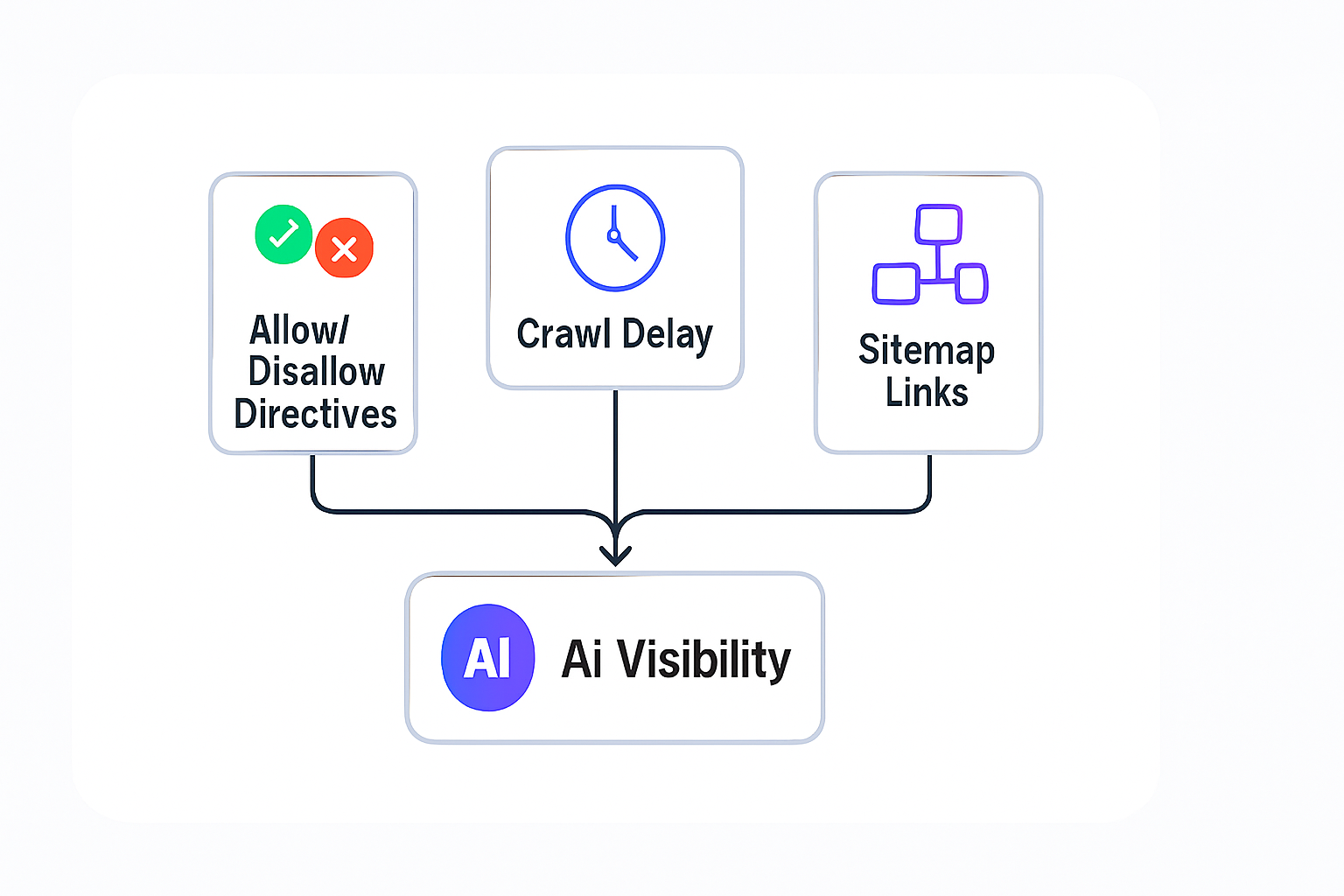 photo_optimize_llms_txt_ai_visibility_2026_1.png