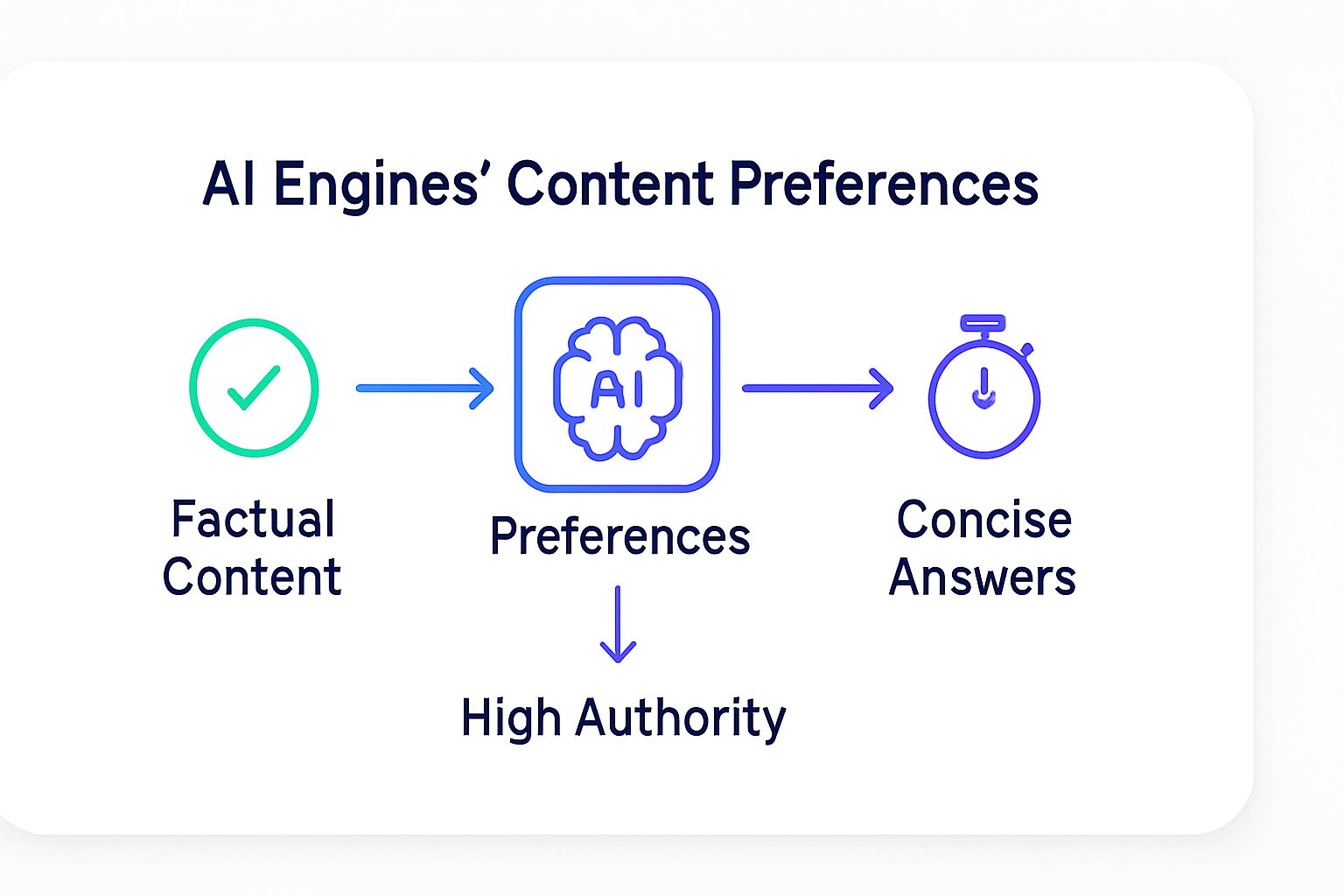 photo_write_ai_friendly_content_2026_1.png